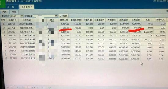 ▲吴先生提供的工资查询表显示,仅发出了440元的绩效工资
